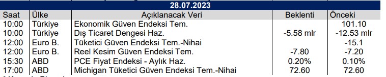 28 Temmuz Cuma Açıklanacak Veriler