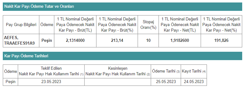 Anadolu Efes Biracılık ve Malt Sanayii A.Ş. (AEFES)