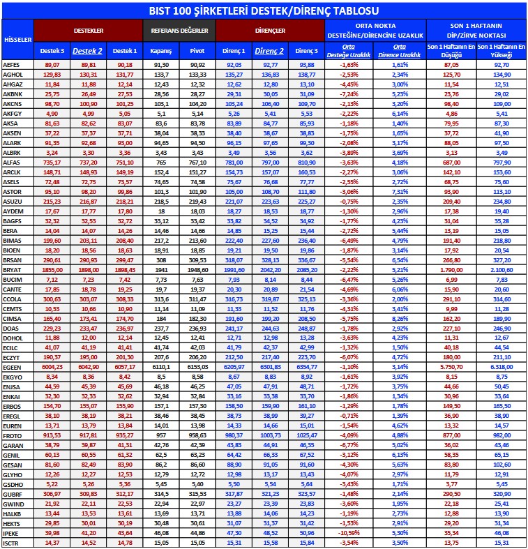 Yeni İşlem Gününde Hangi Hisseler Öneriliyor? 3 Hissede Alım Fırsatı!