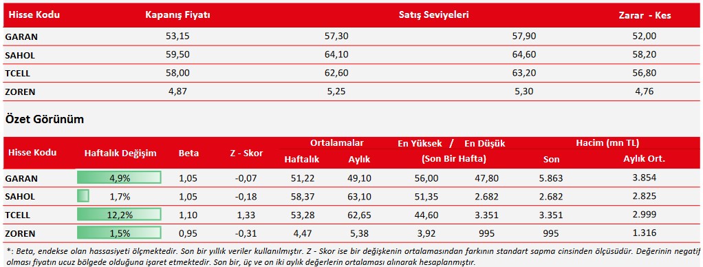 Hafta Başında 3 Hisseye "AL" Tavsiyesi Verildi! İşte Yükseliş Öngörülen Hisseler! 