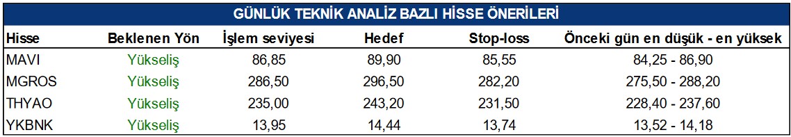 THYAO Hissesi Yükselir mi? 4 Hissenin Hedef Fiyat Seviyeleri Açıklandı!