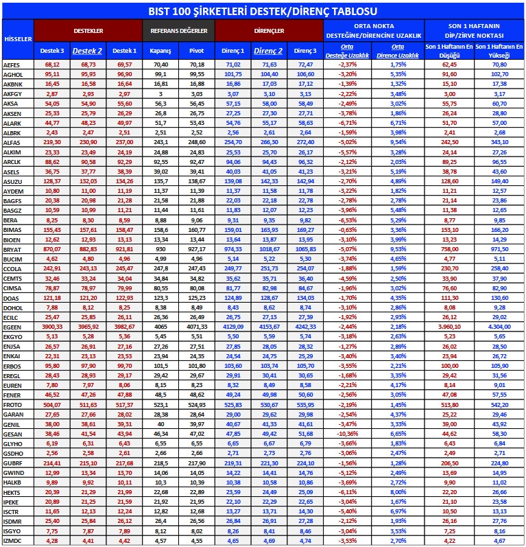 Yabancı Yatırımcıların En Çok İşlem Yaptığı Hisseler Hangileri? İşte En Favori Hisseler!