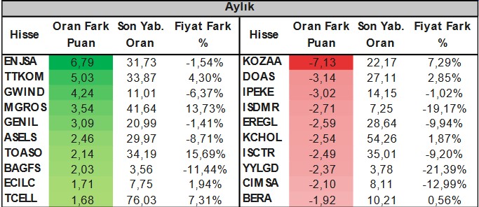 Yatırımcılara Önerilen 3 Hissede Yükseliş Potansiyeli! (17 Nisan 2023)