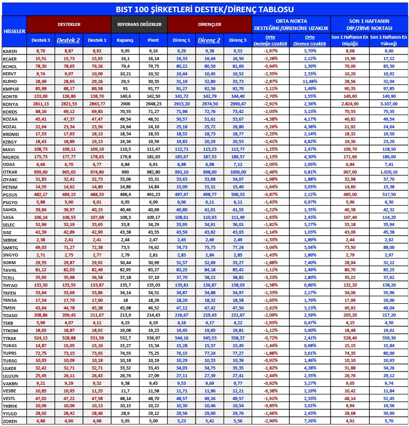 THYAO Ve BIZIM Hisselerinde Yükseliş Beklentisi ve Hedef Fiyat! (18 Nisan 2023)