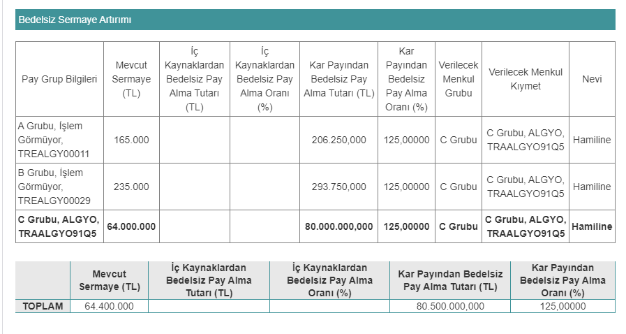 Alarko Gayrimenkul Yatırım Ortaklığı A.Ş. (ALGYO) 