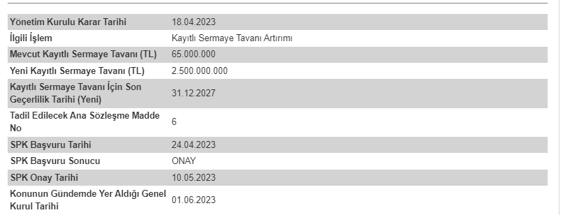 sermaye artrımı 10 mayıs 2023