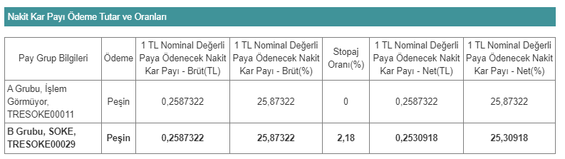 SOKE UN TEMETTÜ ÖDEME 17 NİSAN 2023