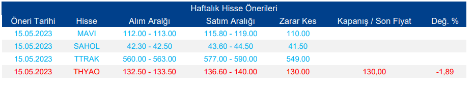 Haftalık Hisse Senedi Önerileri