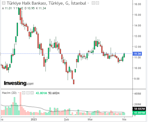 halkb 3 nisan 2023