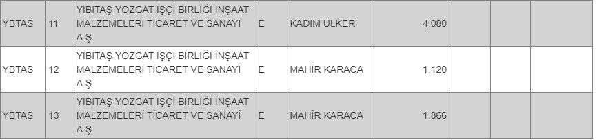 BIST'te İşlem Görecek Tipe Dönüşüm Açıklaması