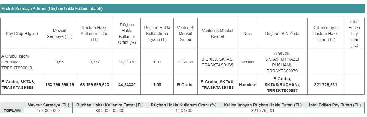 Söktaş Tekstil (SKTAS) Bedelli Sermaye Artırımı 