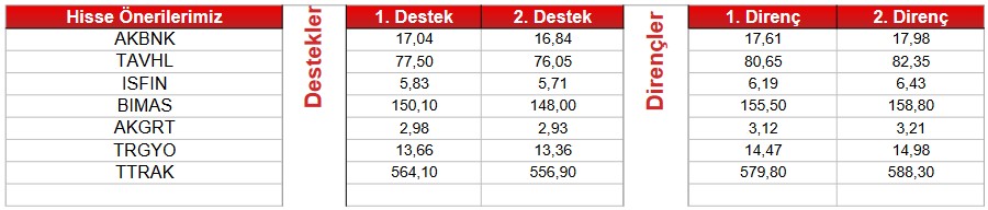 HEKTS Hissesi “AL” Sinyali Verirken, 12 Hissede “SAT” Sinyali! (26 Nisan 2023)