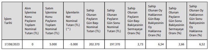 PSDTC Hisse Satışı