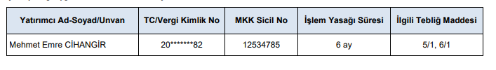 SPK’nın Kısıtlama Getirdiği Yatırımcı Adı ve Soyadı