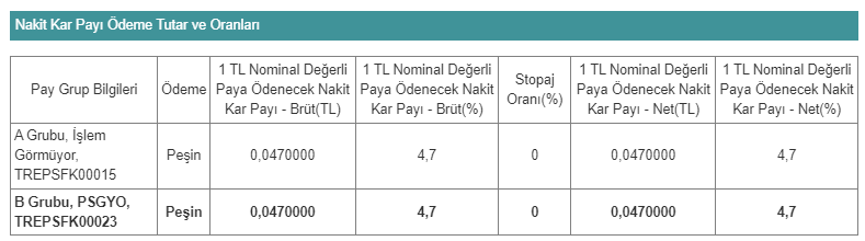 psgyo temettü kararı12 nisan 2023