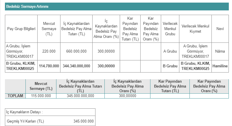 Kalekim Kimyevi Maddeler Sanayi ve Ticaret A.Ş. (KLKIM) Bedelsiz Sermaye Artırımı Açıklaması