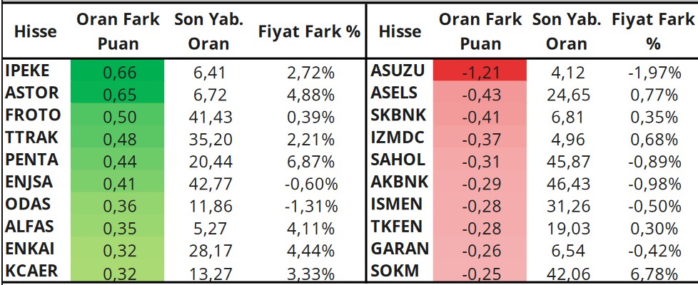 ASELS Hisselerinde Alım Tavsiyesi! İşte Günlük Önerilen 3 Hisse!