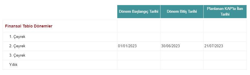 Arçelik A.Ş. (ARCLK) 2023 2. Çeyrek Bilanço 