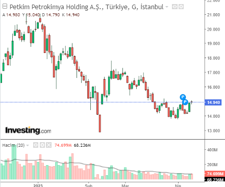 petkm 12 nisan 2023