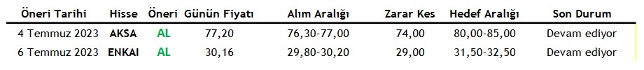 AKSA Hisselerinde ''AL'' Tavsiyesi! Günün Önerilen 2 Hissesi Açıklandı!