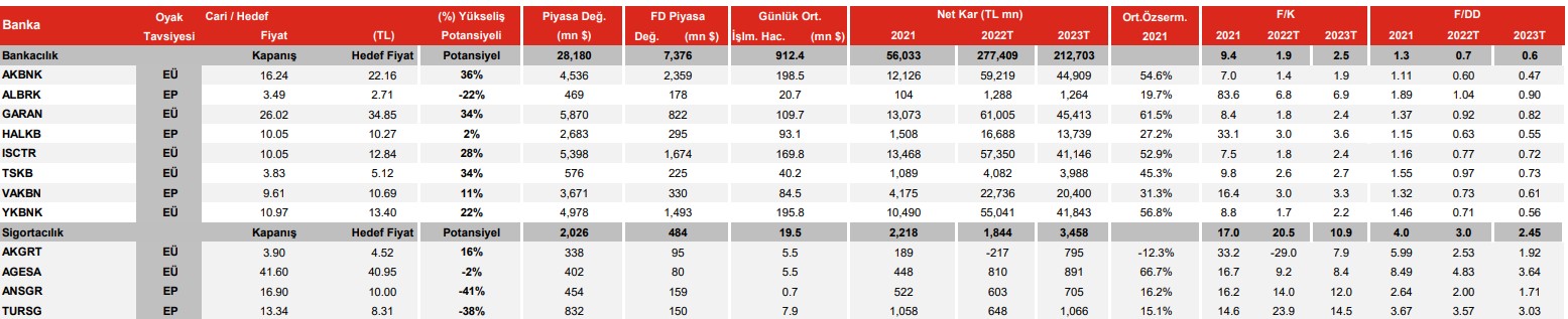 Hangi Hisselerde Yükseliş Potansiyeli Var?