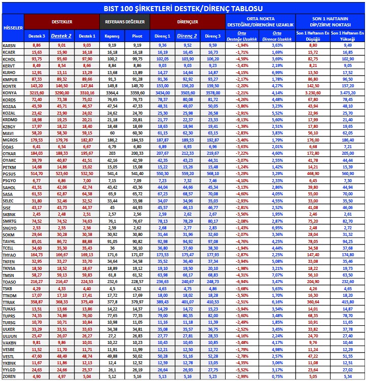 Yabancıların İlgisi Hangi Hisselerde? İşte En Aktif İşlem Yapılan Hisseler!