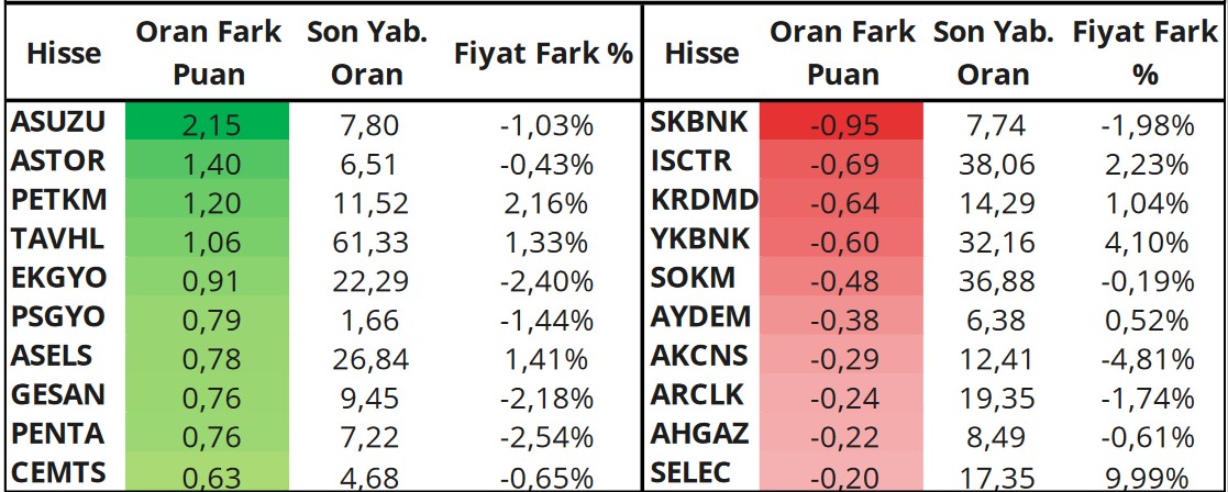 Aracı Kurum 2 Hisseye Hedef Fiyat Verdi! İşte "AL" Tavsiyesi Verilen Hisseler!