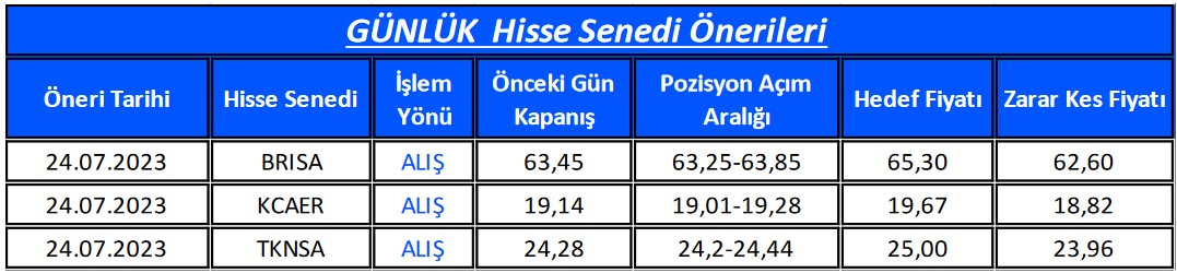 Günün Öne Çıkan Hisseleri! Uzmanlar 3 Hisseye Alım Tavsiyesi Verdi!