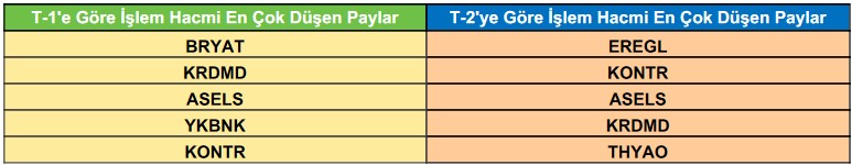 Uzmanlardan Teknik Analiz! Hangi Hisselerde Teknik Açıdan Yükseliş Bekleniyor?