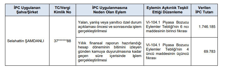 Birko Birleşik Koyunlulular Mensucat Ticaret ve Sanayi AŞ (BRKO) 