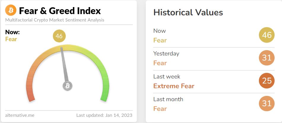 Kriptolarda Risk İştahı Ne Kadar?