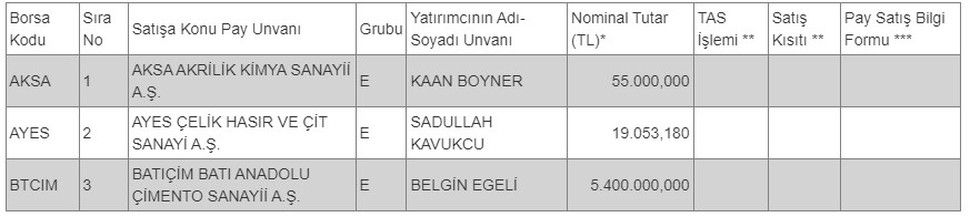 Borsada İşlem Görecek Tipe Dönüşüm Duyurusu