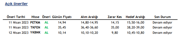 vakıf yatırım açık öneriler