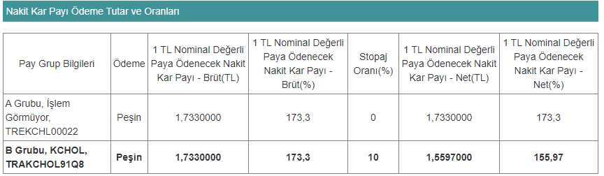 KCHOL 22 MART 2023