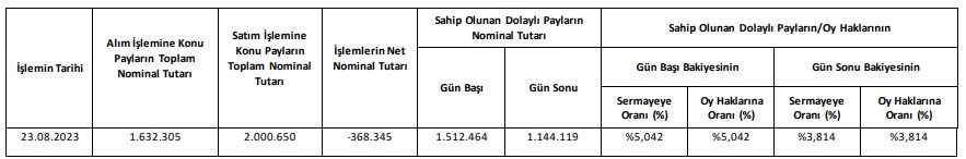 Dagi Holding (DAGHL) Hisse Satışı Açıklaması