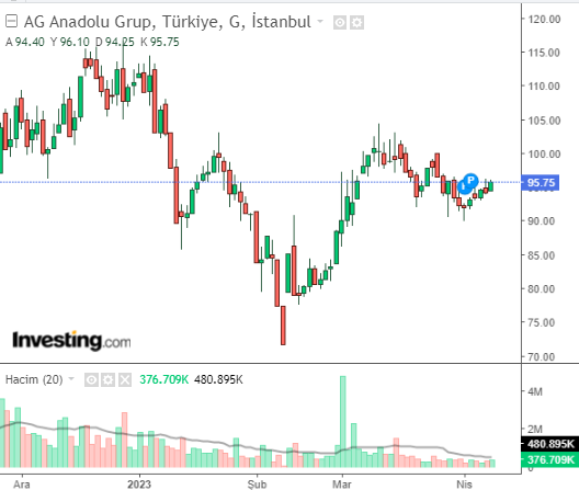 AGHOL 10 NİSAN 2023