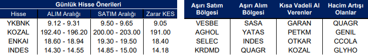 Kısa Vadeli Hisse Önerileri