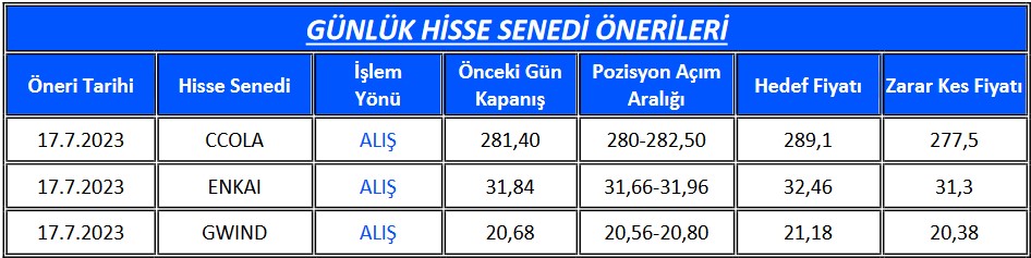 Analistlerden 3 Hissede Olumlu Beklentiler! İşte Hedef Fiyat Seviyeleri!