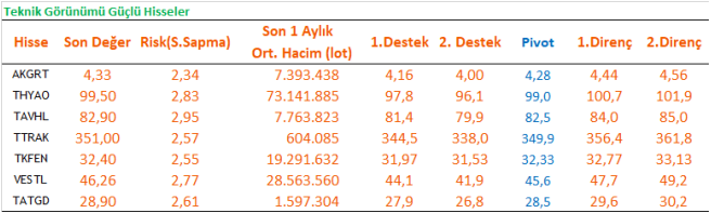 Vakıf Yatırım Hisse Önerileri