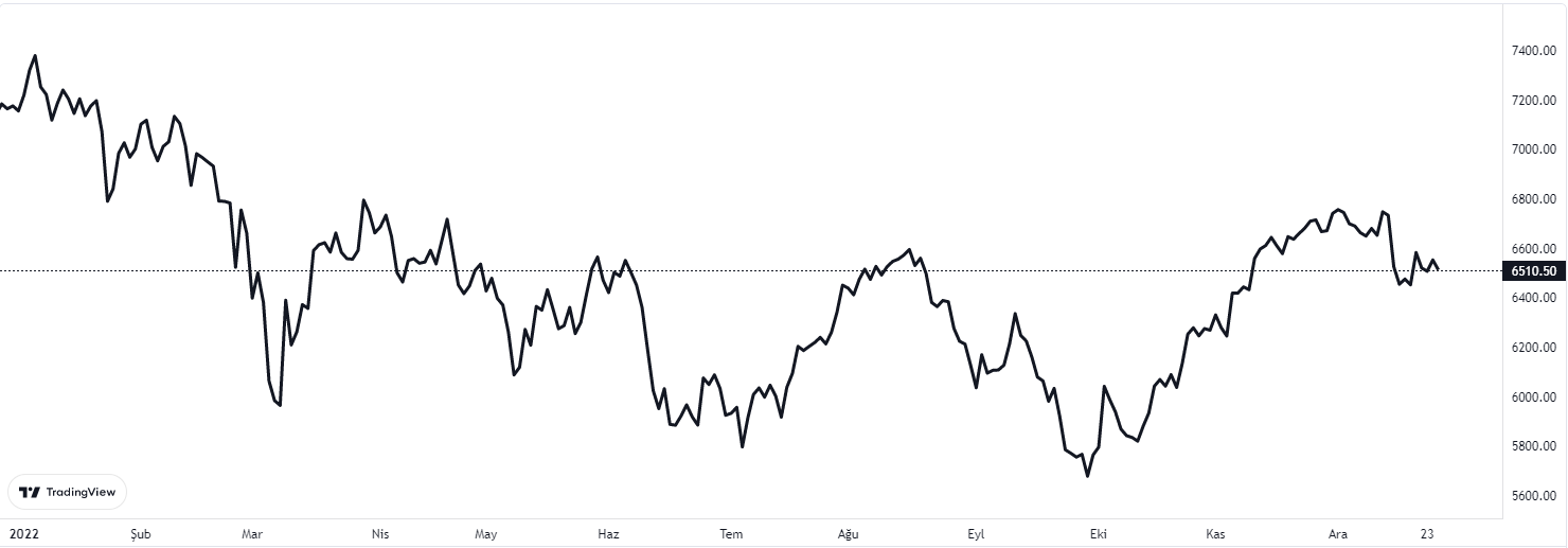 cac40 28 aralık 2022