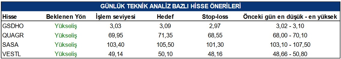 SASA Hissesinde Hedef Fiyat Verildi! (31 Mart 2023)