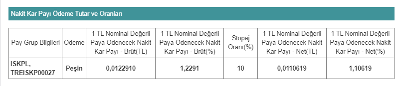 ışık plastik kar payı 