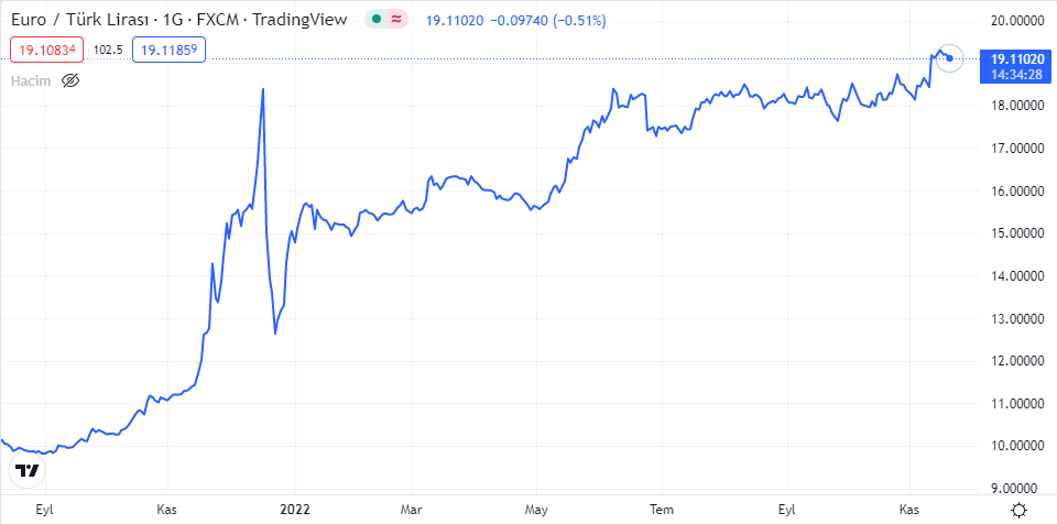 eurtry