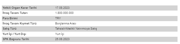 Pınar Süt Mamulleri Sanayi A.Ş. (PNSUT) KAP'a Yaptığı Duyuru