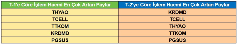 Analistlerden Teknik Analiz! Bu 5 Hissede Yükseliş Bekleniyor!