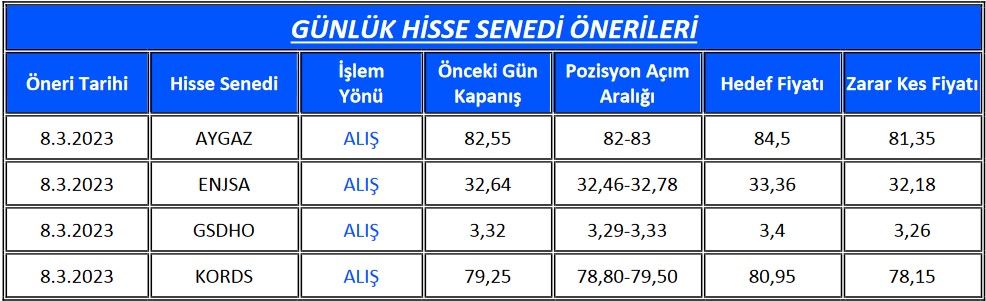 Hangi Hisseler Yükselecek? Günlük Önerilen Hisseler!