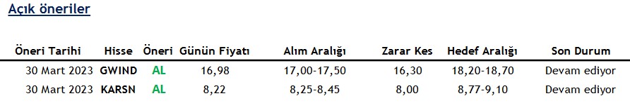 Borsa Yatırımcılarına Alım Tavsiyesi Verilen 2 Önemli Hisse!