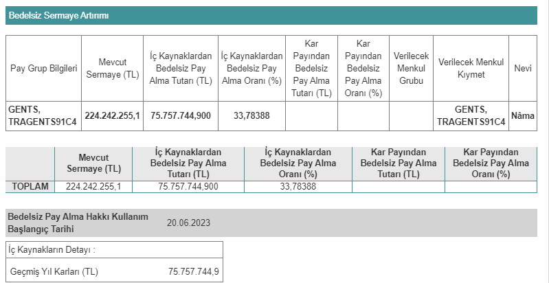 Dev Şirketin Yüzde 33,7 Bedelsiz Sermaye Artırımı Tescillendi!