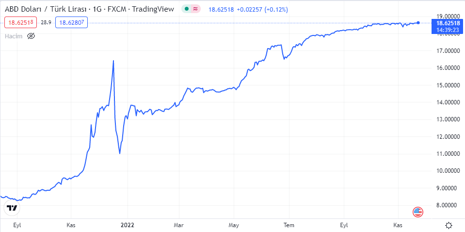 dolar 