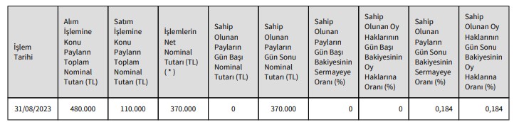 Bera Holding (BERA) Hisse Alım Açıklaması